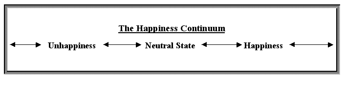 Happiness Continuum